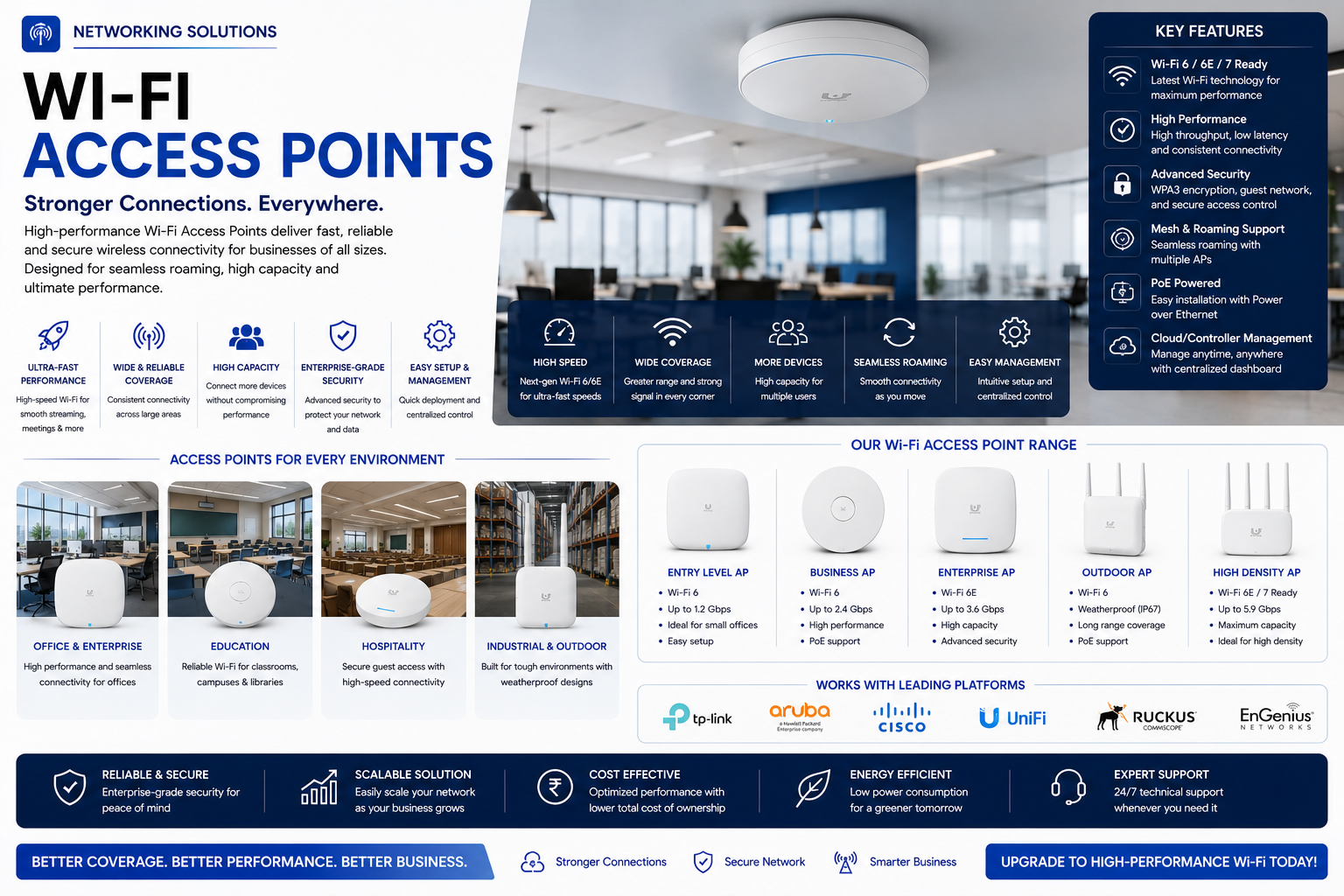 WiFi Access Point